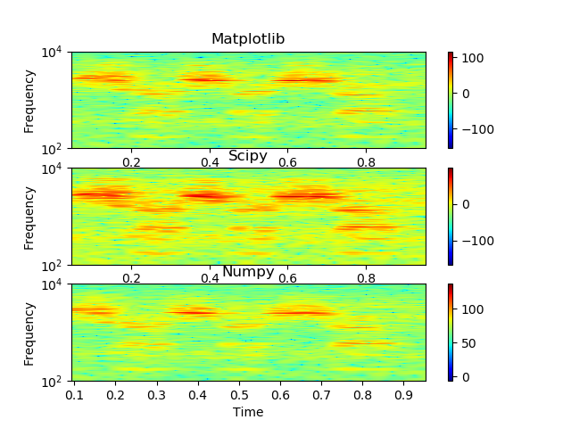 Nom : Comparaison_Spectrogramme.png
Affichages : 498
Taille : 128,2 Ko