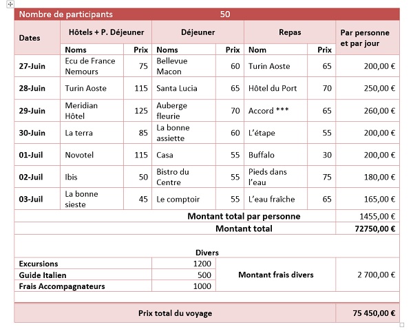 Nom : tableau-excel-a-reproduire-sous-word.jpg
Affichages : 418
Taille : 95,6 Ko