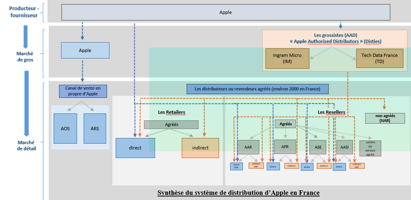 Nom : apple.png
Affichages : 1817
Taille : 103,5 Ko