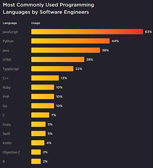 Nom : Langages-les-plus-utilises-par-les-ingenieurs.jpg
Affichages : 9312
Taille : 28,6 Ko