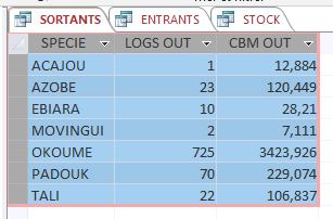 Nom : stock sorti.png
Affichages : 107
Taille : 11,7 Ko