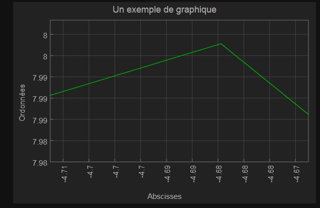 Nom : courbe1.PNG
Affichages : 403
Taille : 17,5 Ko