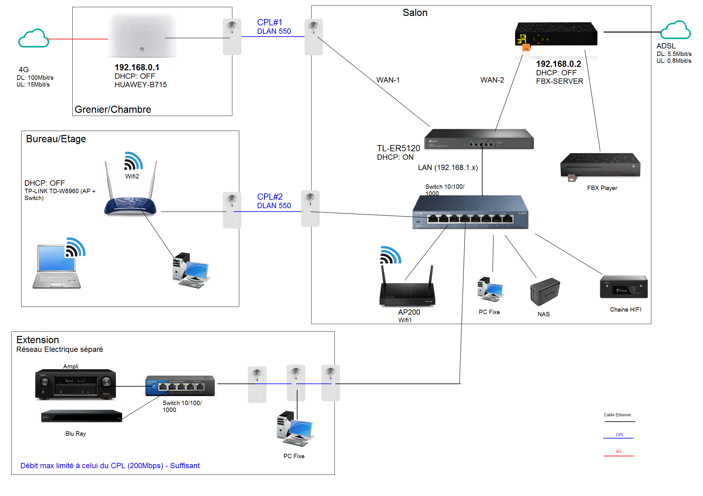 Nom : Reseau-Cible4G-Salon.png
Affichages : 5050
Taille : 502,3 Ko