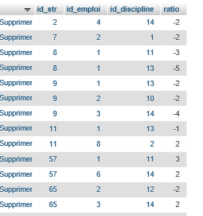 Nom : Table_Etat_besoin.PNG
Affichages : 129
Taille : 11,1 Ko