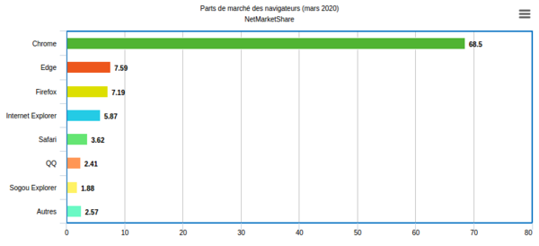 Nom : pdm1.png
Affichages : 4296
Taille : 21,5 Ko