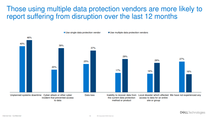 Nom : Dell survey multiplt vendor 1.png
Affichages : 1173
Taille : 71,4 Ko