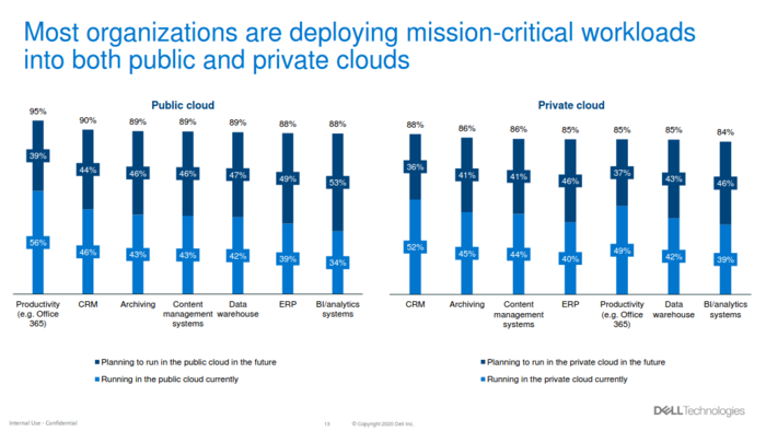 Nom : Dell survey cloud 1.png
Affichages : 987
Taille : 93,3 Ko