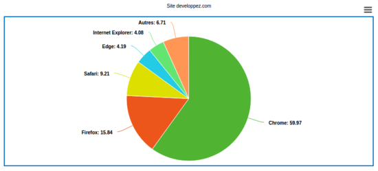 Nom : sitedeveloppez.png
Affichages : 2610
Taille : 22,7 Ko