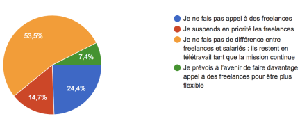 Nom : freelance.PNG
Affichages : 3749
Taille : 31,2 Ko