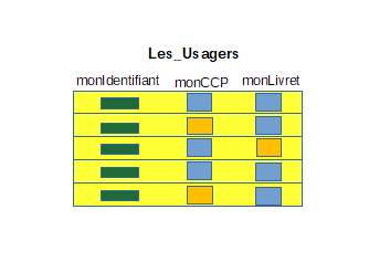 Nom : Usagers.gif
Affichages : 330
Taille : 3,5 Ko