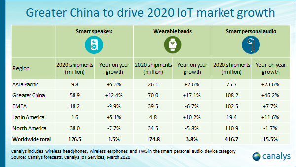 Nom : Canalys-IdO-China.png
Affichages : 1235
Taille : 96,3 Ko