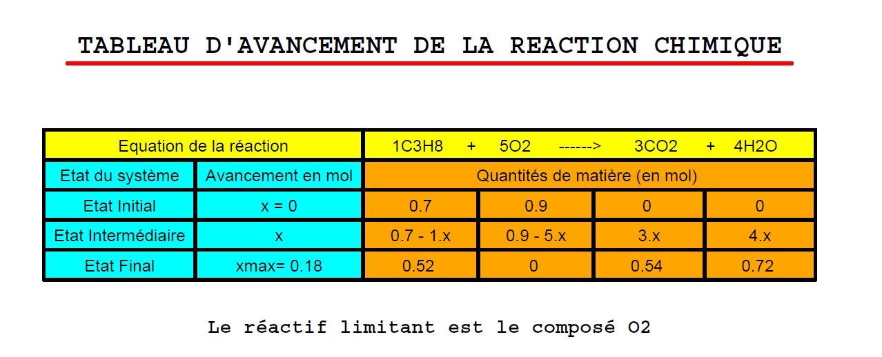 Nom : tableau.jpeg
Affichages : 524
Taille : 238,8 Ko