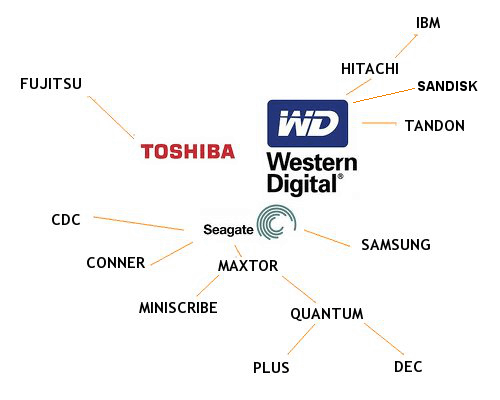 Nom : fabricants-disques-durs-2017.png
Affichages : 18686
Taille : 28,0 Ko