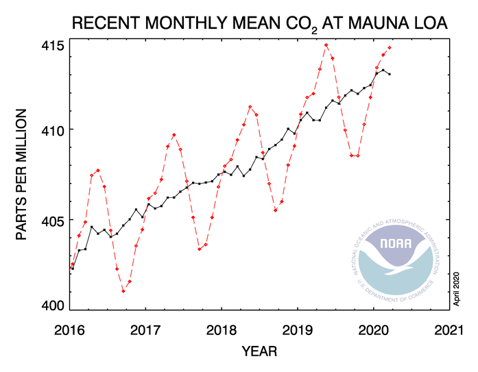 Nom : co2_trend_mlo.png
Affichages : 945
Taille : 86,5 Ko