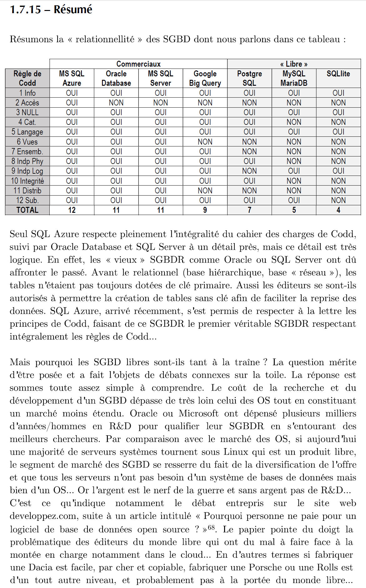 Nom : Relationnalit des SGBD.png
Affichages : 793
Taille : 311,8 Ko