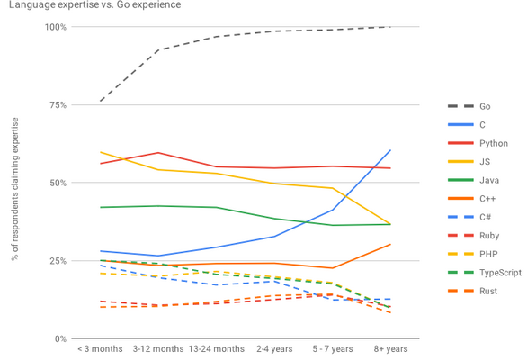 Nom : go3.png
Affichages : 1620
Taille : 54,8 Ko