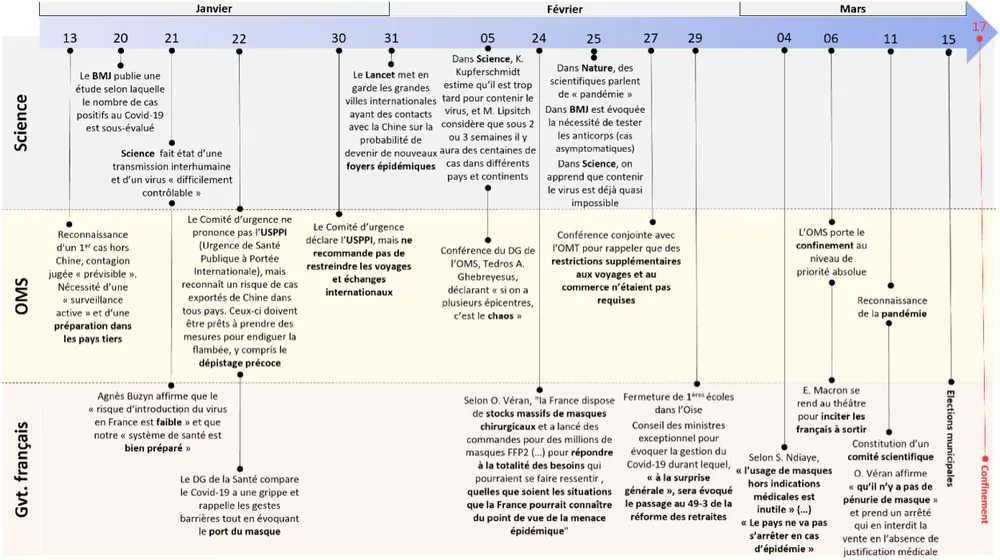 Nom : timeline.png
Affichages : 500
Taille : 431,9 Ko