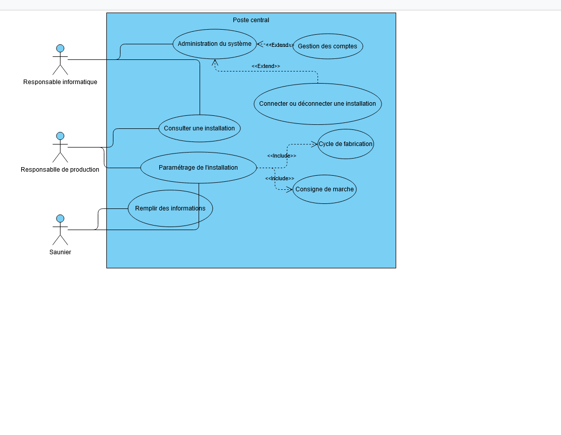 Nom : diagramma.png
Affichages : 825
Taille : 43,8 Ko