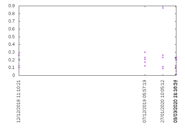 Nom : resultat.png
Affichages : 395
Taille : 13,9 Ko