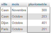 Nom : table.PNG
Affichages : 112
Taille : 6,6 Ko
