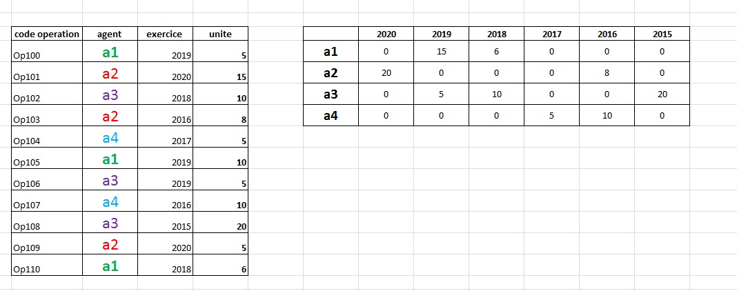 Nom : analyse de donnes sql.jpg
Affichages : 233
Taille : 95,6 Ko