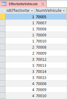 Nom : effectiviteVehicule02.PNG
Affichages : 109
Taille : 7,6 Ko