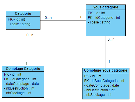 Nom : modele-bdd-stats.png
Affichages : 433
Taille : 12,6 Ko