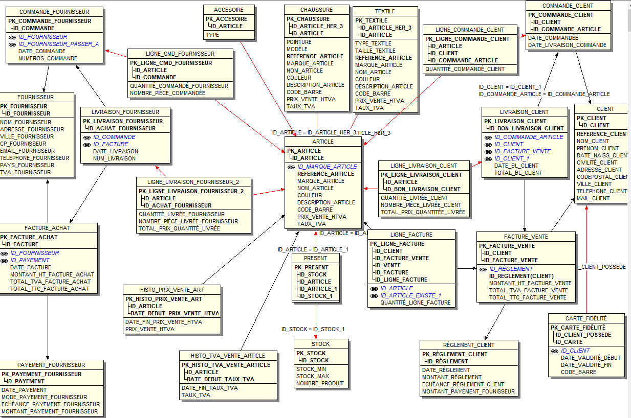 Nom : MLD Complet Final .PNG
Affichages : 38760
Taille : 132,3 Ko