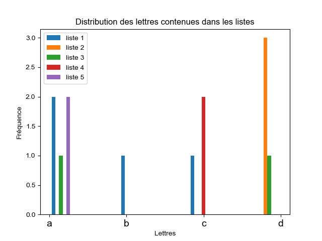 Nom : freq_lettres.png
Affichages : 503
Taille : 18,8 Ko