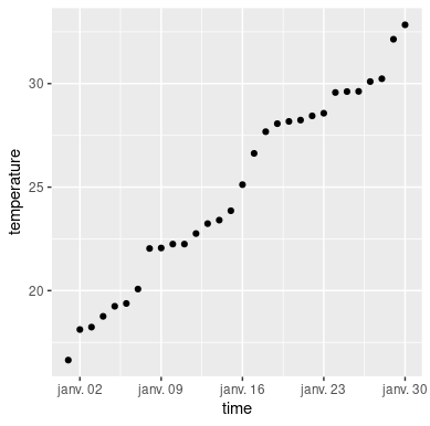 Nom : Rplot.png
Affichages : 405
Taille : 5,8 Ko