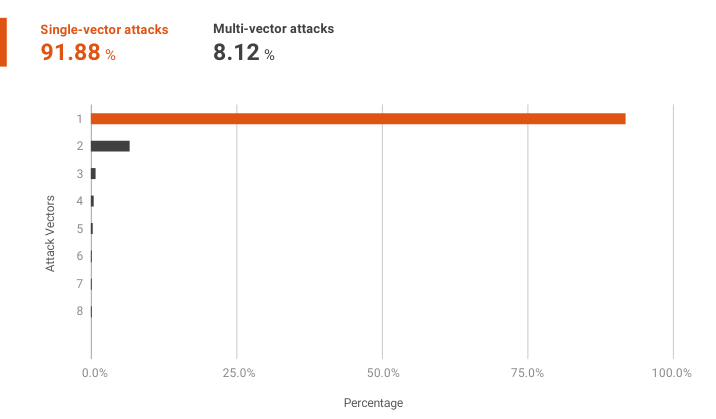 Nom : Screenshot_2020-07-01 2020Q1_Threat Report_FA pdf(1).png
Affichages : 1553
Taille : 18,5 Ko