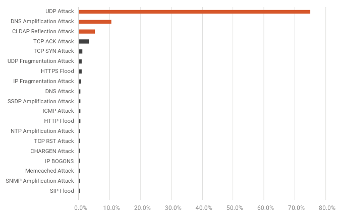 Nom : Screenshot_2020-07-01 2020Q1_Threat Report_FA pdf.png
Affichages : 1103
Taille : 34,0 Ko