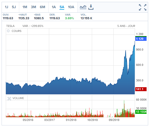 Nom : cours tesla.PNG
Affichages : 1005
Taille : 38,8 Ko