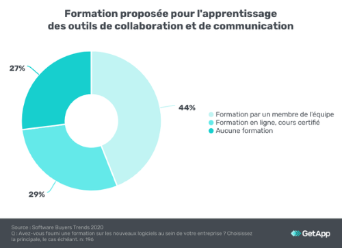 Nom : formation-nouveaux-logiciels.png
Affichages : 1603
Taille : 74,7 Ko