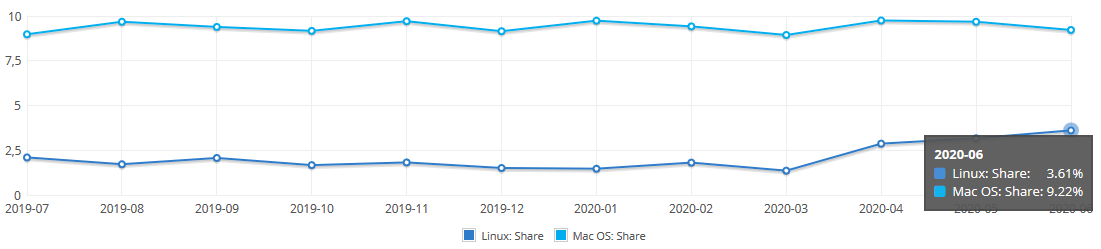 Nom : linux.png
Affichages : 13323
Taille : 24,9 Ko