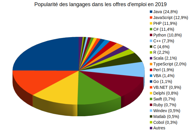 Nom : developpez.png
Affichages : 6534
Taille : 67,6 Ko