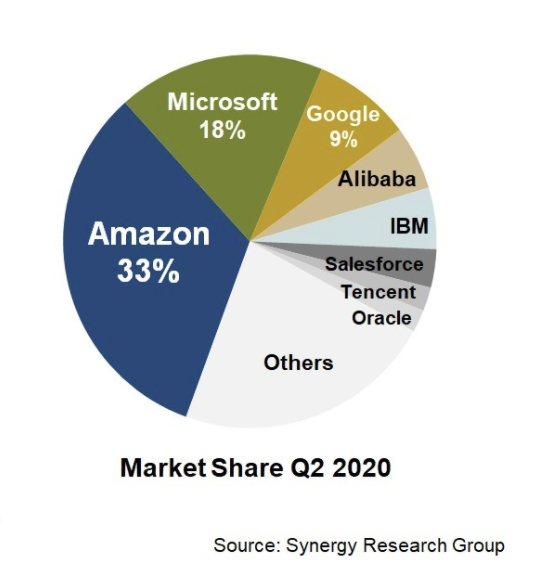 Nom : Synergy Research Group PDM Cloud.png
Affichages : 656
Taille : 192,9 Ko