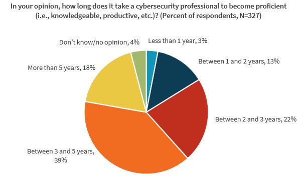 Nom : cyber-securit01.JPG
Affichages : 1309
Taille : 32,9 Ko