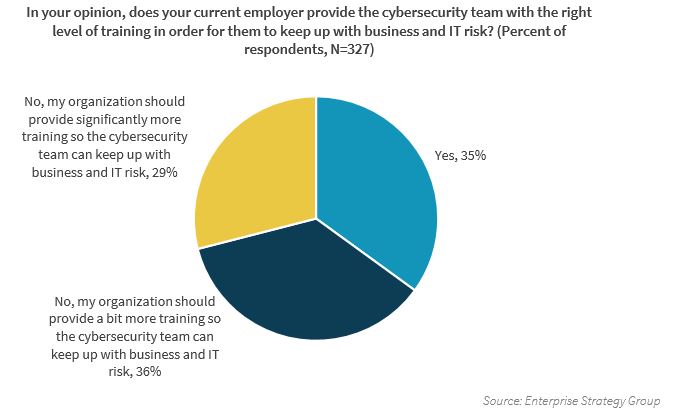 Nom : cyber-securit02.JPG
Affichages : 1375
Taille : 39,9 Ko