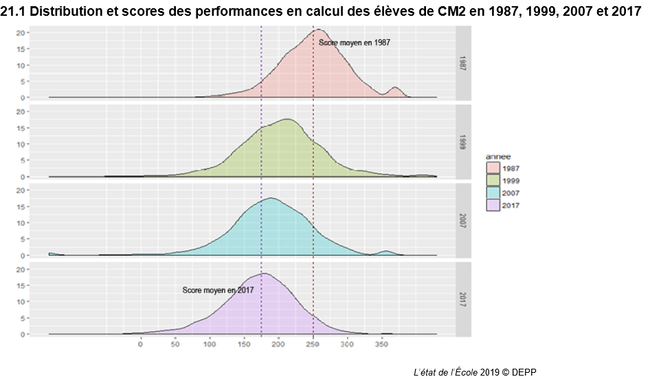 Nom : lEtatDelEcole2019_calcul.PNG
Affichages : 177
Taille : 169,8 Ko