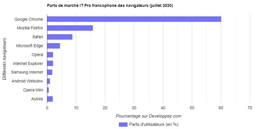 Nom : IT.png
Affichages : 2394
Taille : 14,5 Ko