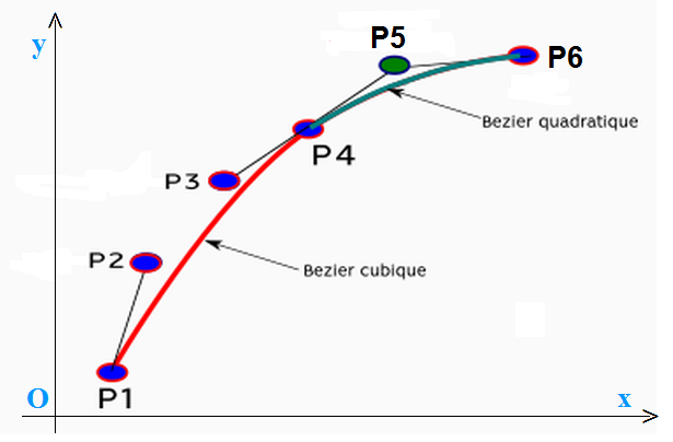 Nom : Bzier_6 points.png
Affichages : 716
Taille : 51,8 Ko