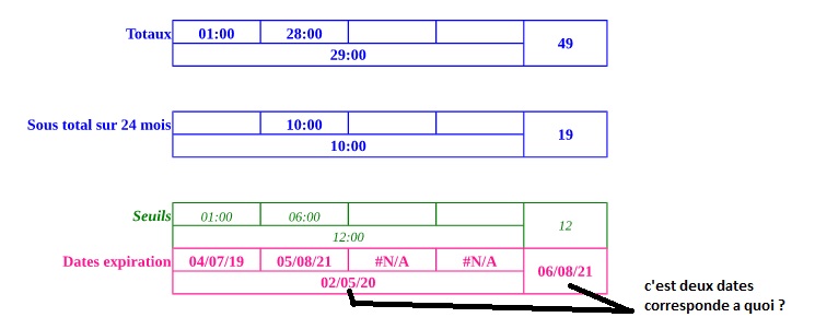 Nom : dates.jpg
Affichages : 162
Taille : 43,8 Ko