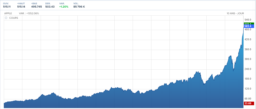 Nom : action apple.PNG
Affichages : 2451
Taille : 45,3 Ko