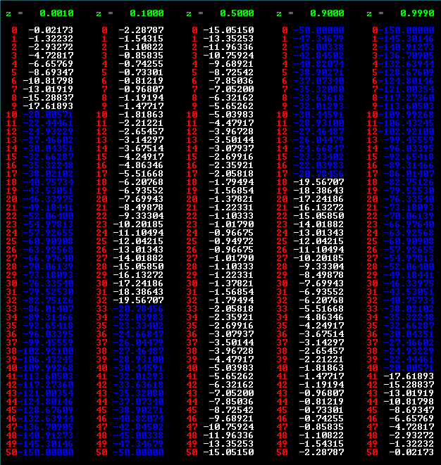 Nom : Valeurs de B(k, 50)(z).png
Affichages : 172
Taille : 57,0 Ko