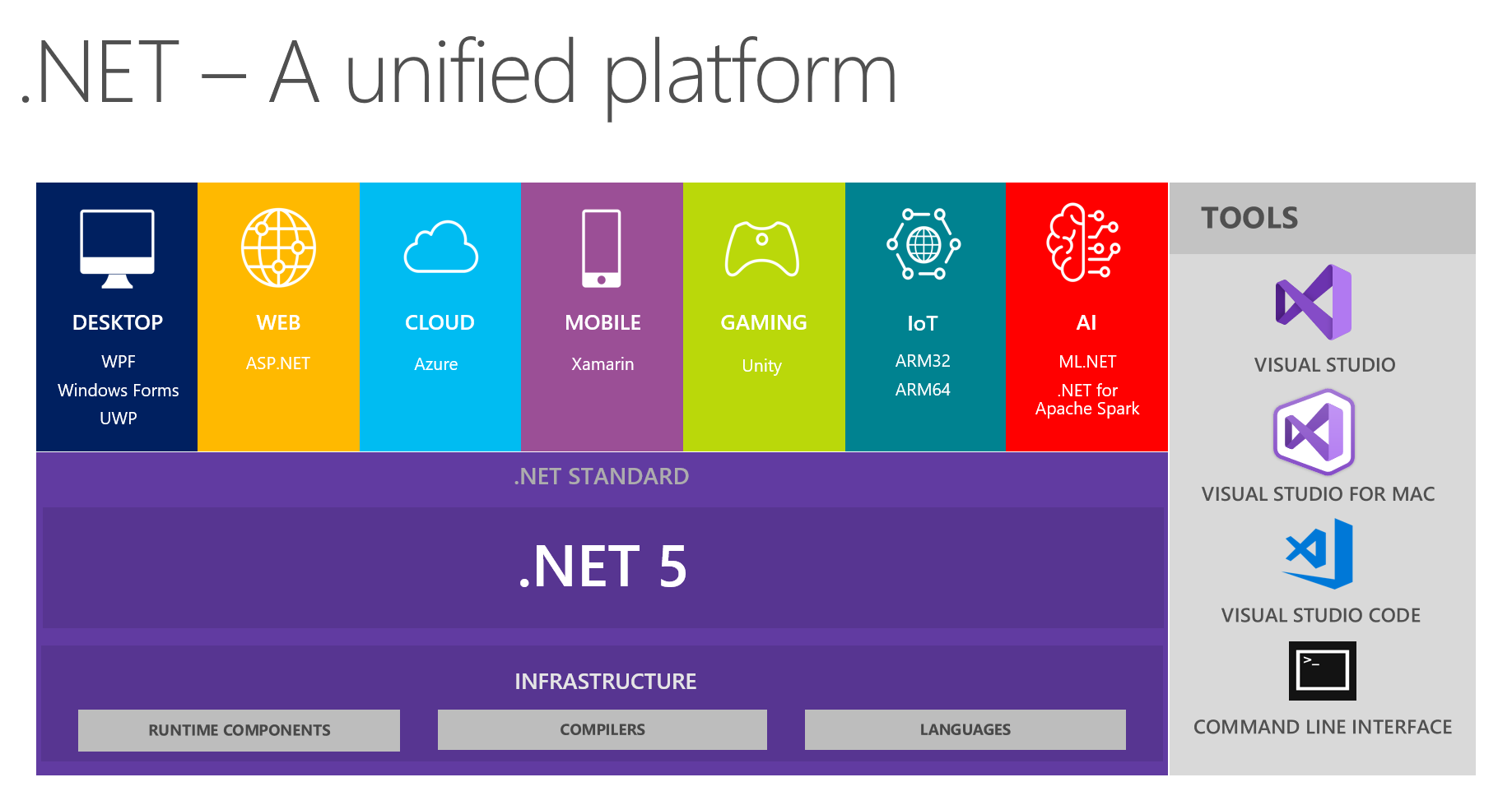 Nom : dotnet5_platform.png
Affichages : 8997
Taille : 111,0 Ko