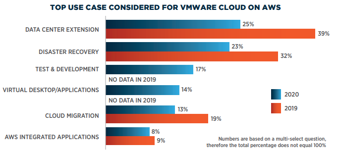 Nom : vmware.png
Affichages : 963
Taille : 37,6 Ko