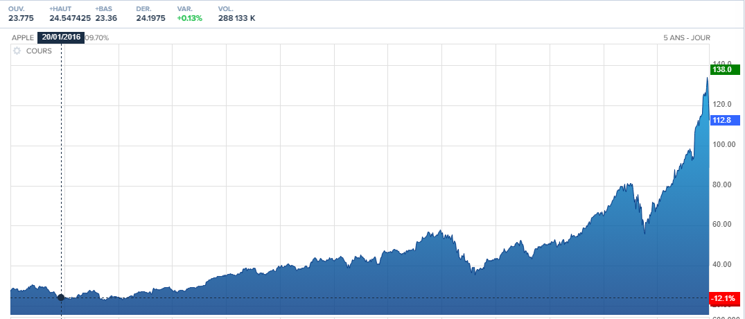 Nom : ___apple.PNG
Affichages : 883
Taille : 47,2 Ko