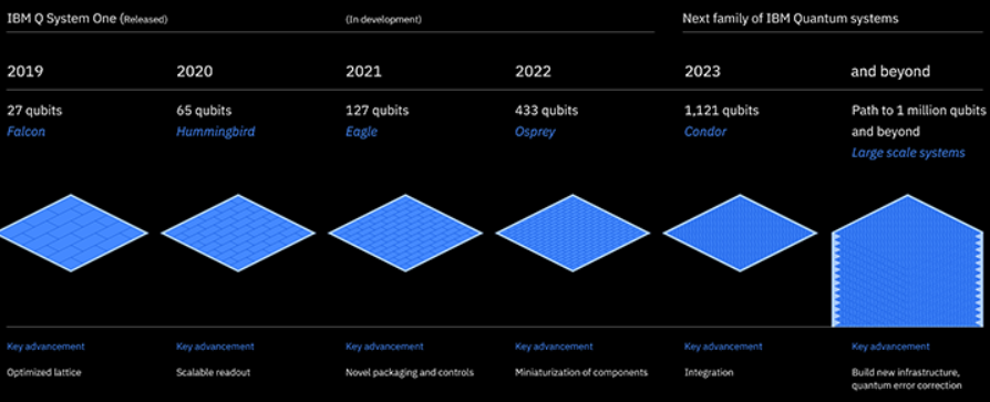 Nom : IBM.png
Affichages : 33132
Taille : 119,3 Ko