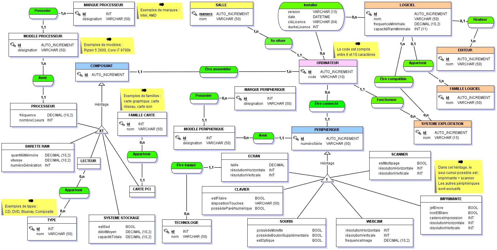 Nom : Salles informatiques (corrig MCD Image).png
Affichages : 958
Taille : 195,4 Ko